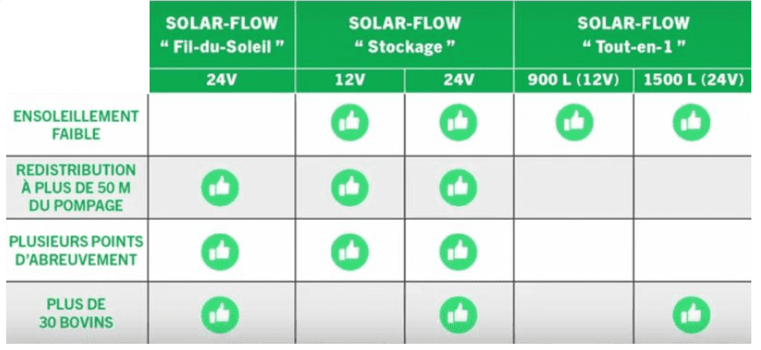 découvrez notre comparatif détaillé des solutions d'énergie solaire pour choisir l'option qui vous convient le mieux. analyse des coûts, des rendements et des avantages environnementaux pour vous aider à faire un choix éclairé.