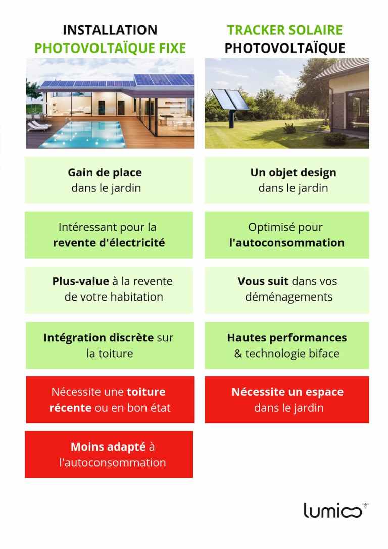 découvrez notre comparatif détaillé sur energie soleil plus, une analyse approfondie des performances, des avantages et des inconvénients des solutions énergétiques basées sur l'énergie solaire. trouvez celle qui correspond le mieux à vos besoins pour une transition énergétique réussie.