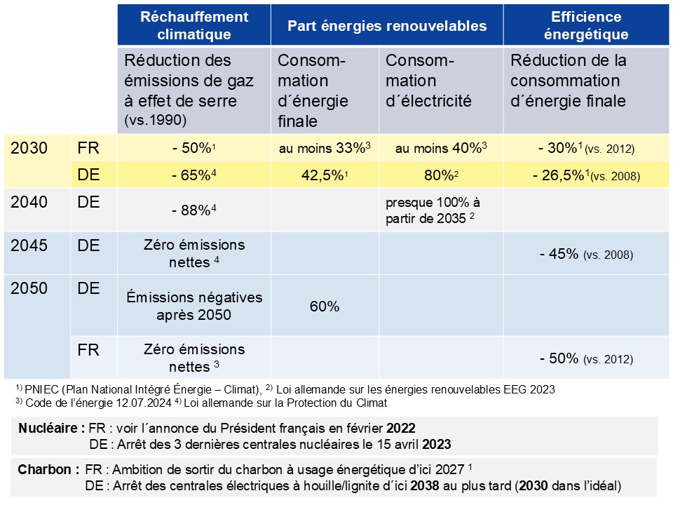 découvrez notre comparatif énergétique durable qui vous guide à travers les sources d'énergie renouvelables, leur efficacité et leur impact environnemental. faites le choix éclairé pour un avenir éco-responsable.