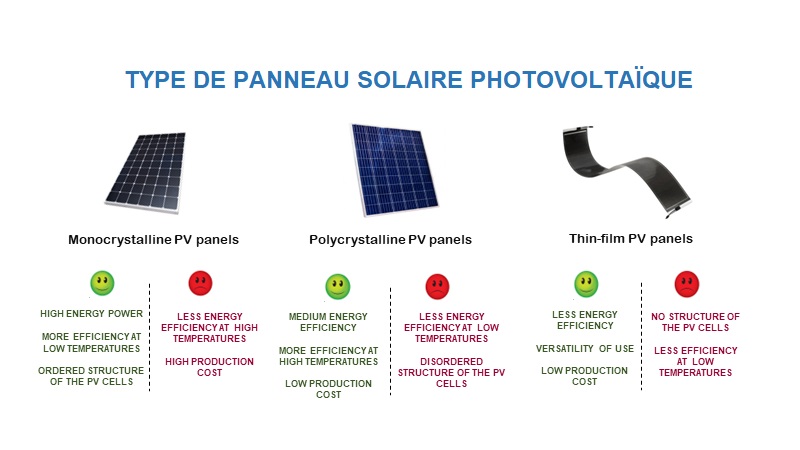 découvrez notre comparatif photovoltaïque détaillé pour choisir le meilleur système solaire adapté à vos besoins. évaluez les performances, les prix et les avantages des différents panneaux solaires afin d'optimiser votre investissement énergétique.