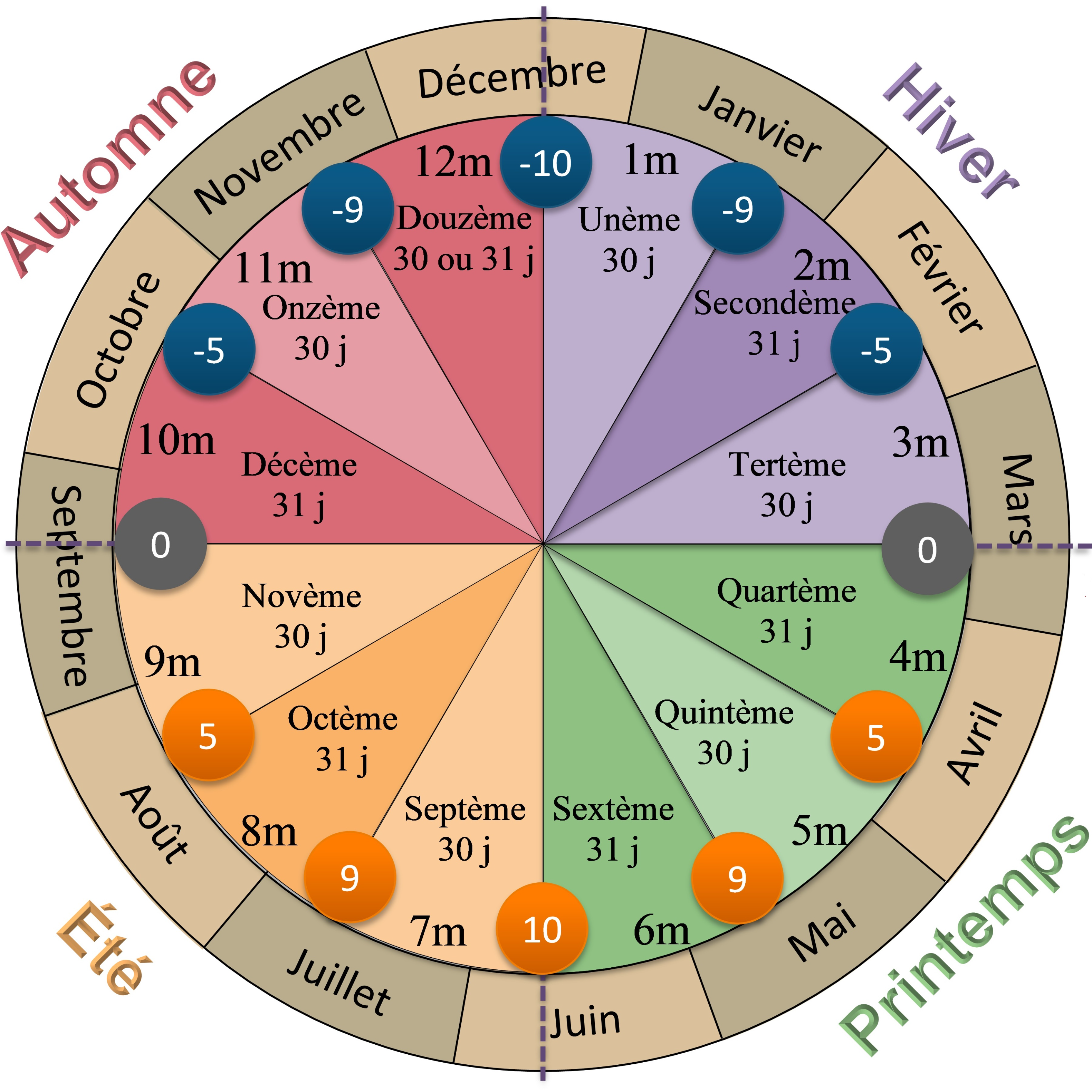 découvrez les interactions fascinantes entre le soleil et le temps. explorez comment l'énergie solaire influence le climat, les saisons et les phénomènes météorologiques, et comprenez l'importance de cette relation dans notre quotidien.