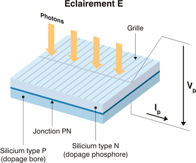 découvrez la composition des panneaux solaires et comprenez les matériaux clés qui les rendent efficaces pour capter l'énergie solaire. apprenez comment chaque élément contribue à la performance et à la durabilité de ces dispositifs écologiques.