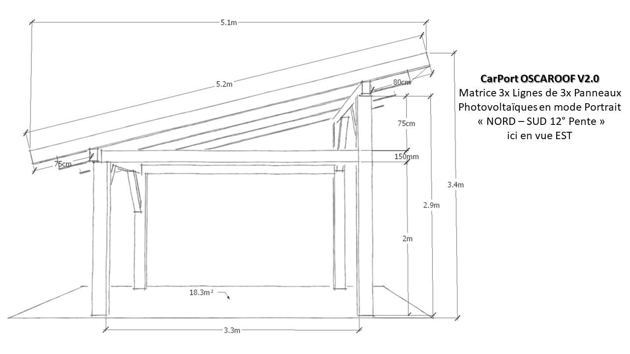 découvrez tout sur la structure des panneaux solaires, de leur conception à leur installation. apprenez comment ces systèmes innovants captent l'énergie solaire pour produire de l'électricité durable et efficace.