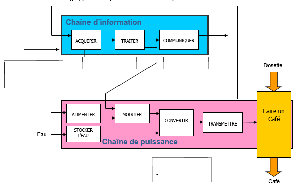 découvrez notre schéma détaillé de la chaîne d'énergie générée par les panneaux solaires. comprenez le fonctionnement et les étapes essentielles de la conversion de la lumière solaire en électricité, ainsi que l'impact de cette technologie sur la transition énergétique.