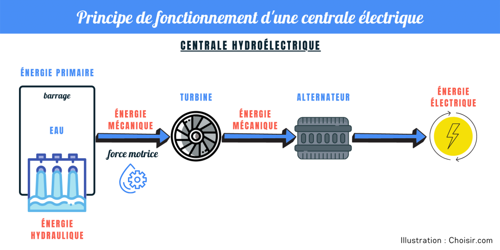 découvrez comment les chaînes d'énergie pour panneaux solaires maximisent l'efficacité de votre installation photovoltaïque. optimisez votre production d'énergie renouvelable et réduisez vos factures d'électricité grâce à des solutions innovantes et durables.