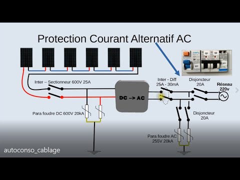 découvrez nos schémas détaillés sur les panneaux solaires, qui expliquent leur fonctionnement, leur installation et les avantages qu'ils offrent pour une énergie propre et durable. informez-vous sur les différentes configurations et optimisez votre transition énergétique.