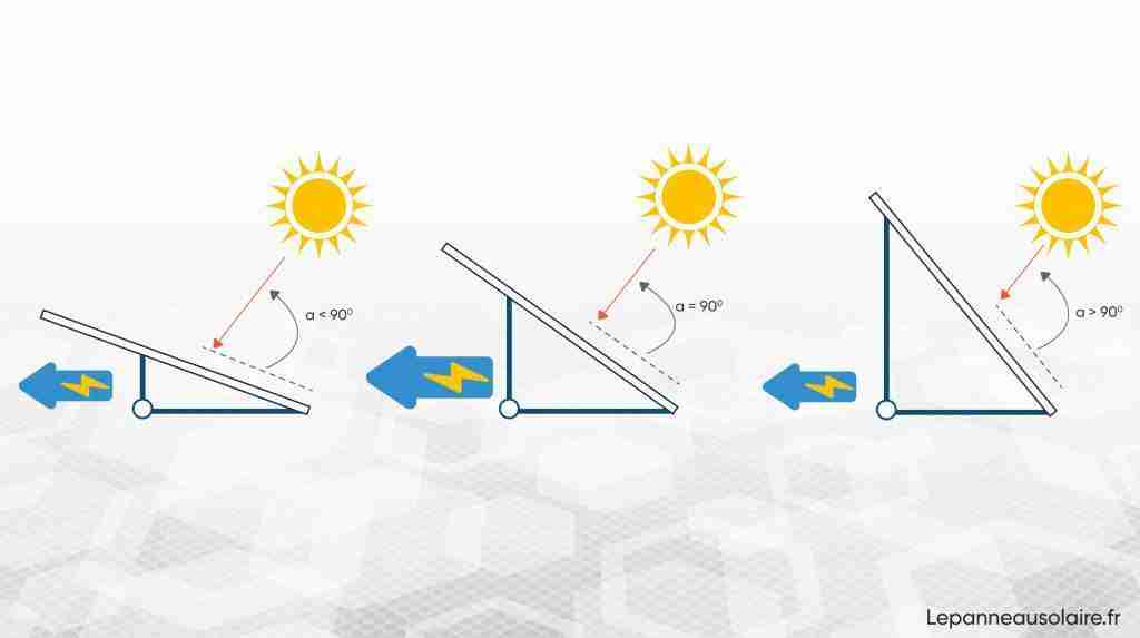 découvrez notre schéma explicatif des panneaux solaires : un guide visuel pour comprendre le fonctionnement, les composants et les avantages des systèmes solaires. idéal pour les novices et les passionnés d'énergie renouvelable.