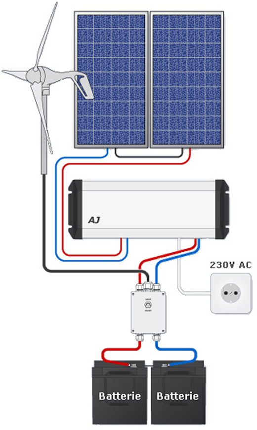 découvrez notre kit solaire hybride, la solution idéale pour allier production d'énergie solaire et alimentation de secours. profitez d'une énergie renouvelable efficace et réduisez votre empreinte carbone tout en économisant sur vos factures d'électricité. facile à installer et adapté à tous vos besoins énergétiques.