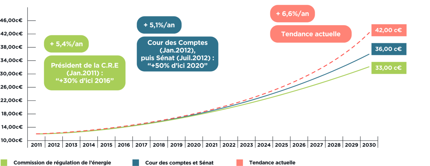découvrez la prime d'autoconsommation pour les installations solaires de 6 kw, une opportunité idéale pour réduire vos factures d'électricité tout en contribuant à la transition énergétique. profitez des avantages financiers et environnementaux de l'autoconsommation grâce à cette aide incitative.