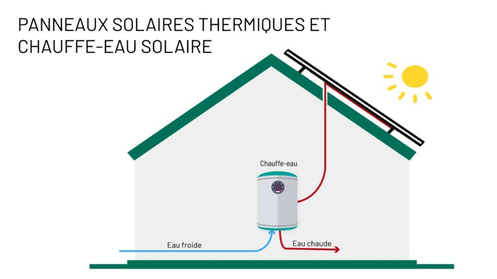 découvrez les nombreux avantages des panneaux solaires à béziers : économies d'énergie, réduction de l'empreinte carbone et valorisation de votre patrimoine. optez pour une solution durable et rentable qui profite à votre foyer tout en préservant l'environnement.