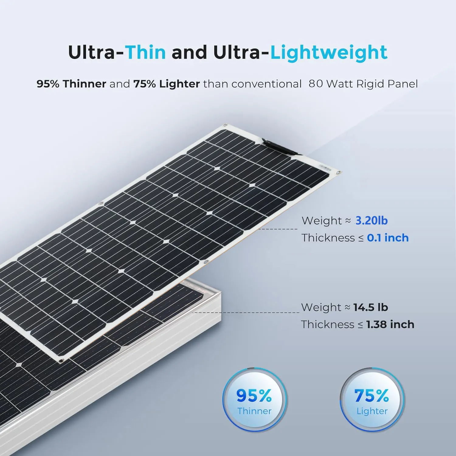 découvrez les avantages des panneaux solaires de 250w : une solution énergétique économique, écologique et efficace pour réduire vos factures d'électricité tout en préservant l'environnement. apprenez comment ces panneaux compacts peuvent s'intégrer facilement dans votre espace tout en offrant une production d'énergie optimale.
