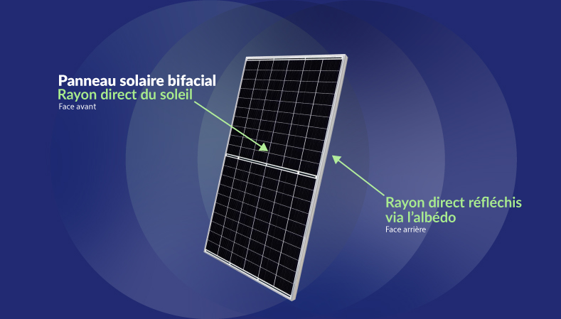 découvrez les nombreux avantages des panneaux solaires : économies sur vos factures d'énergie, respect de l'environnement, indépendance énergétique et valorisation de votre patrimoine. optez pour une énergie renouvelable et durable !