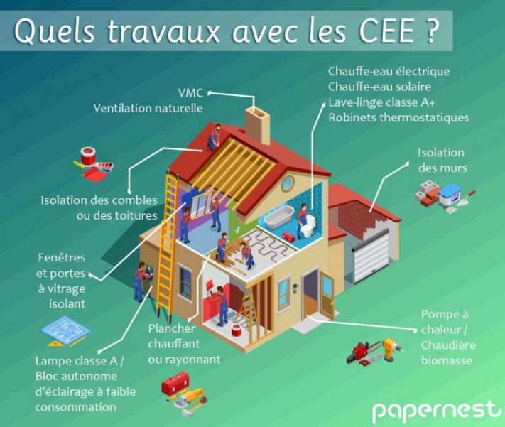 découvrez des astuces pratiques et des conseils efficaces pour réaliser des économies d'énergie dans votre maison. apprenez à réduire vos factures tout en préservant l'environnement grâce à des solutions simples et durables.
