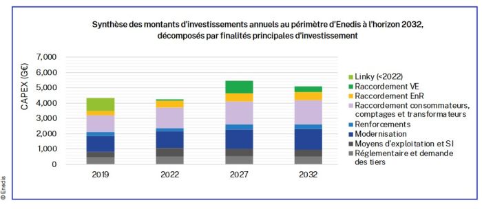 découvrez comment le partenariat entre enedis et les acteurs des énergies renouvelables favorise la transition énergétique en france. informez-vous sur les initiatives, les projets innovants et les solutions durables mises en place pour promouvoir une production d'électricité verte et accessible à tous.
