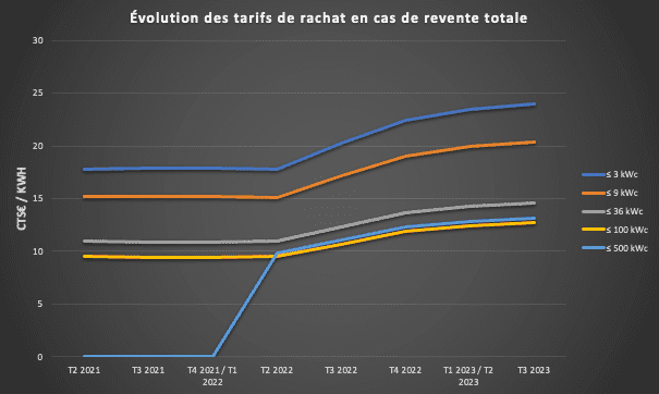 découvrez tout ce qu'il faut savoir sur la prime edf 2025 : montants, conditions d'éligibilité et démarches à suivre pour bénéficier de cette aide financière dédiée à la rénovation énergétique. informez-vous sur les avantages de cette prime pour réduire vos factures d'électricité et améliorer votre confort à domicile.