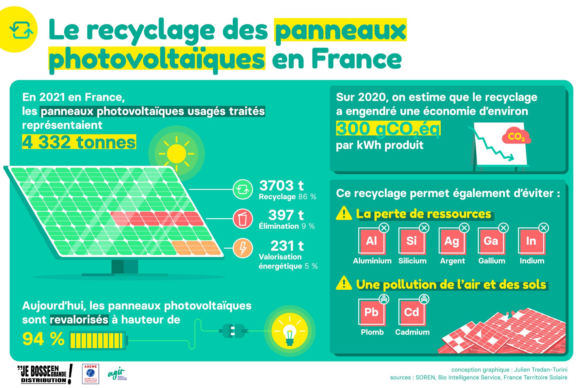 découvrez les nombreux avantages des panneaux solaires : économies d'énergie, réduction de l'empreinte carbone, valorisation de votre bien immobilier et autonomie énergétique. adoptez une solution durable pour un avenir plus vert.