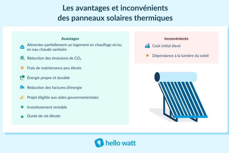 découvrez les nombreux avantages des panneaux solaires : économisez sur vos factures d'énergie, contribuez à la protection de l'environnement et augmentez la valeur de votre propriété. optez pour une énergie renouvelable durable et faites le choix d'un avenir plus vert.
