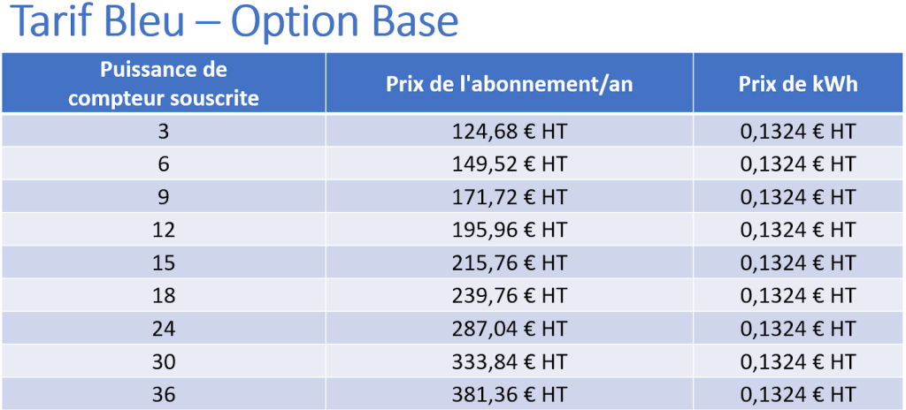 découvrez les multiples avantages d'edf, leader de l'énergie en france : des tarifs compétitifs, des services diversifiés, un engagement en faveur de l'environnement et une énergie propre pour votre quotidien.