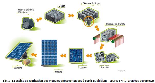 découvrez les meilleurs producteurs de panneaux solaires en 2023. comparez les offres, les technologies et les innovations du secteur pour investir dans l'énergie renouvelable et optimiser votre consommation électrique.