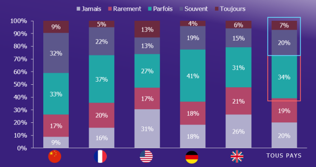 découvrez les dernières tendances de consommation qui façonnent le marché actuel. analyse des comportements des consommateurs, des innovations produits, et des nouvelles attentes en matière de durabilité et d'éthique.