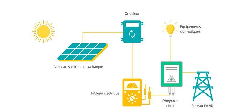 découvrez comment fonctionnent les panneaux solaires et comment ils transforment la lumière du soleil en énergie électrique. apprenez les principes de base, les avantages et les applications de cette technologie renouvelable pour un avenir durable.