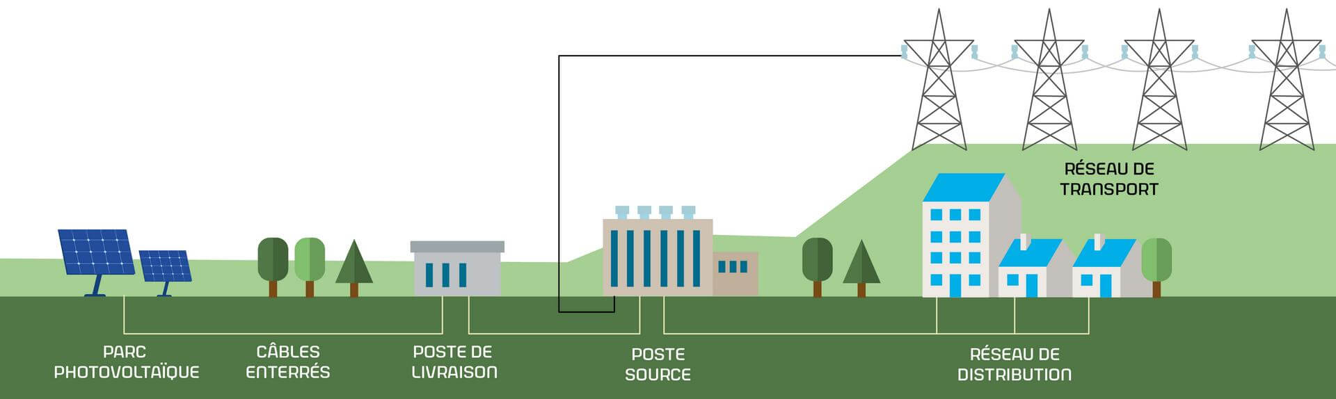 découvrez l'univers du réseautage solaire, une plateforme innovante qui connecte les professionnels et les passionnés de l'énergie solaire pour échanger des idées, partager des expériences et collaborer sur des projets durables. rejoignez la communauté du solaire et contribuez à un avenir énergétique responsable!