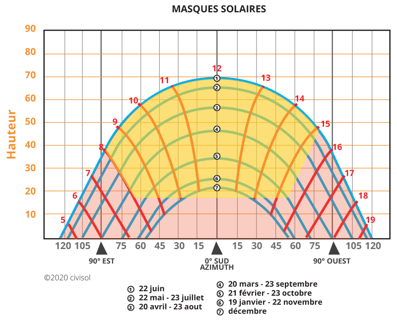 découvrez le potentiel solaire et comment l'énergie solaire peut transformer notre quotidien, réduire notre empreinte carbone et offrir une solution durable pour l'avenir. explorez les avantages, les technologies et les perspectives de cette source d'énergie renouvelable.