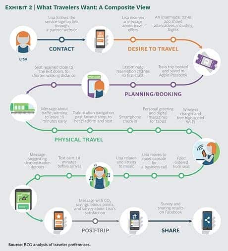 découvrez comment améliorer l'expérience client grâce à des stratégies innovantes et personnalisées, visant à renforcer la satisfaction et la fidélité de vos clients.