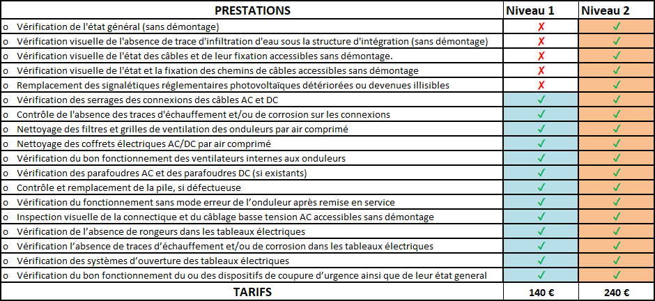 découvrez les prix des onduleurs photovoltaïques et comment choisir le meilleur pour votre installation solaire. profitez de nos conseils pour optimiser votre investissement et maximiser votre rendement énergétique.