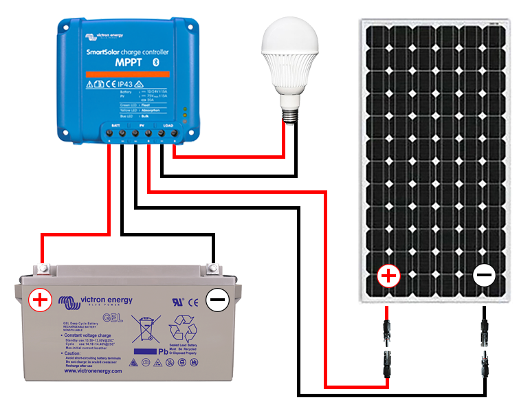 découvrez les panneaux solaires connectés, une solution innovante pour optimiser votre production d'énergie solaire. profitez d'une gestion intelligente de votre consommation et d'une réduction significative de votre facture d'électricité grâce à des technologies de pointe. adoptez l'énergie verte avec des panneaux solaires performants et connectés.