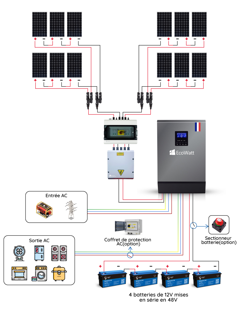 découvrez notre sélection de panneaux solaires 48v, idéaux pour vos projets d'énergie renouvelable. profitez d'une efficacité optimale et d'une durabilité exceptionnelle pour alimenter vos appareils tout en préservant l'environnement.