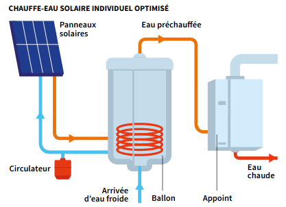 découvrez un système solaire optimisé, conçu pour maximiser l'efficacité énergétique et réduire les coûts. explorez les avantages d'une installation solaire performante et durable, adaptée à vos besoins tout en contribuant à la préservation de l'environnement.