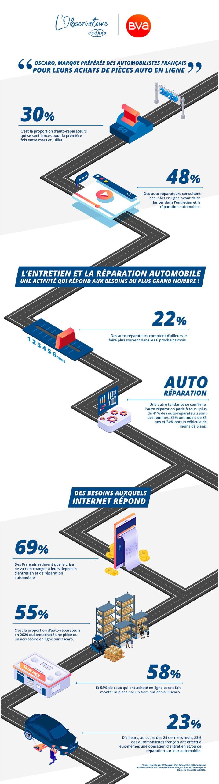 découvrez les avis sur oscaro, le spécialiste des pièces auto. retrouvez des retours d'expérience, des conseils et des informations sur la qualité et le service proposé par cette plateforme pour vos achats de pièces détachées.