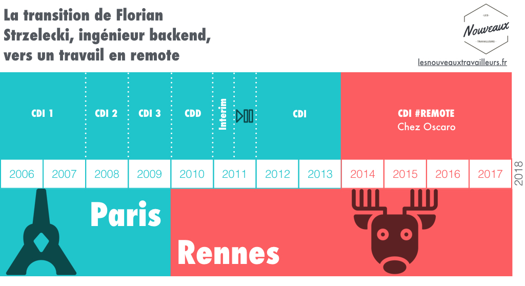 découvrez oscaroi, la solution innovante pour optimiser votre e-commerce. boostez vos ventes et améliorez l'expérience client avec notre plateforme intuitive. transformez votre boutique en ligne en un véritable succès grâce à des outils performants et une assistance dédiée.