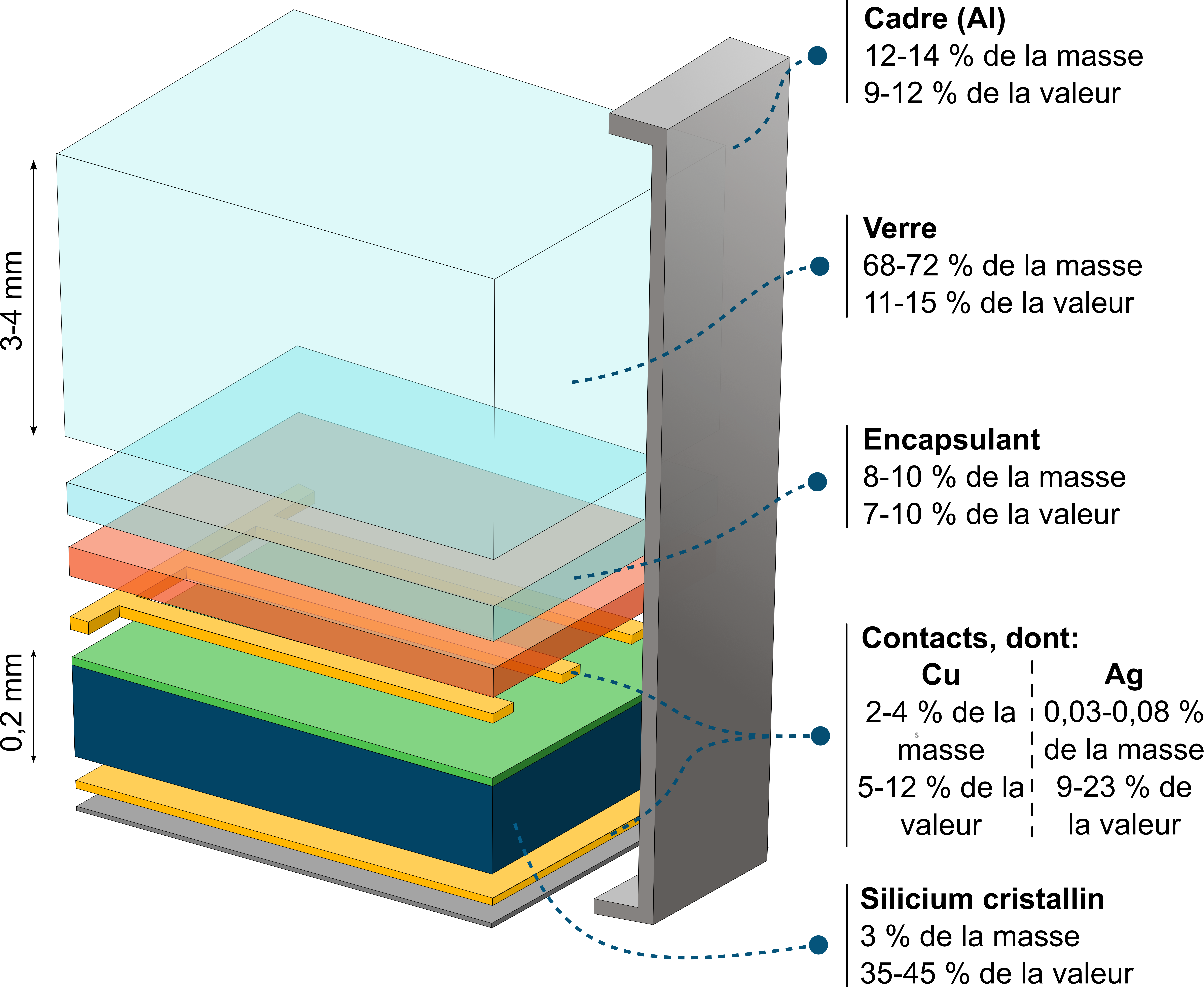 découvrez notre guide complet sur les panneaux solaires pour 2025 en format pdf. apprenez tout sur les technologies, les avantages, les coûts et les aides disponibles pour optimiser votre investissement en énergie renouvelable.