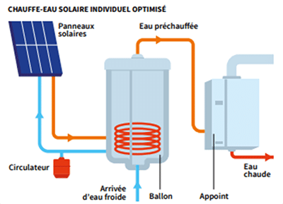 découvrez comment fonctionnent les panneaux solaires, de la conversion de l'énergie solaire en électricité à leur installation et entretien. apprenez tout sur les avantages écologiques et économiques de l'énergie solaire.