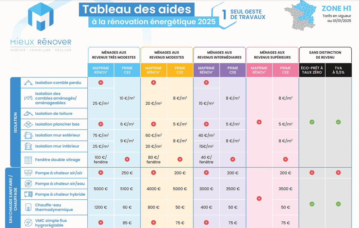 découvrez les nouvelles aides photovoltaïques de 2025 pour optimiser votre installation solaire et maximiser votre investissement énergétique. informez-vous sur les subventions, crédits d'impôt et dispositifs de soutien disponibles pour les particuliers et les professionnels.