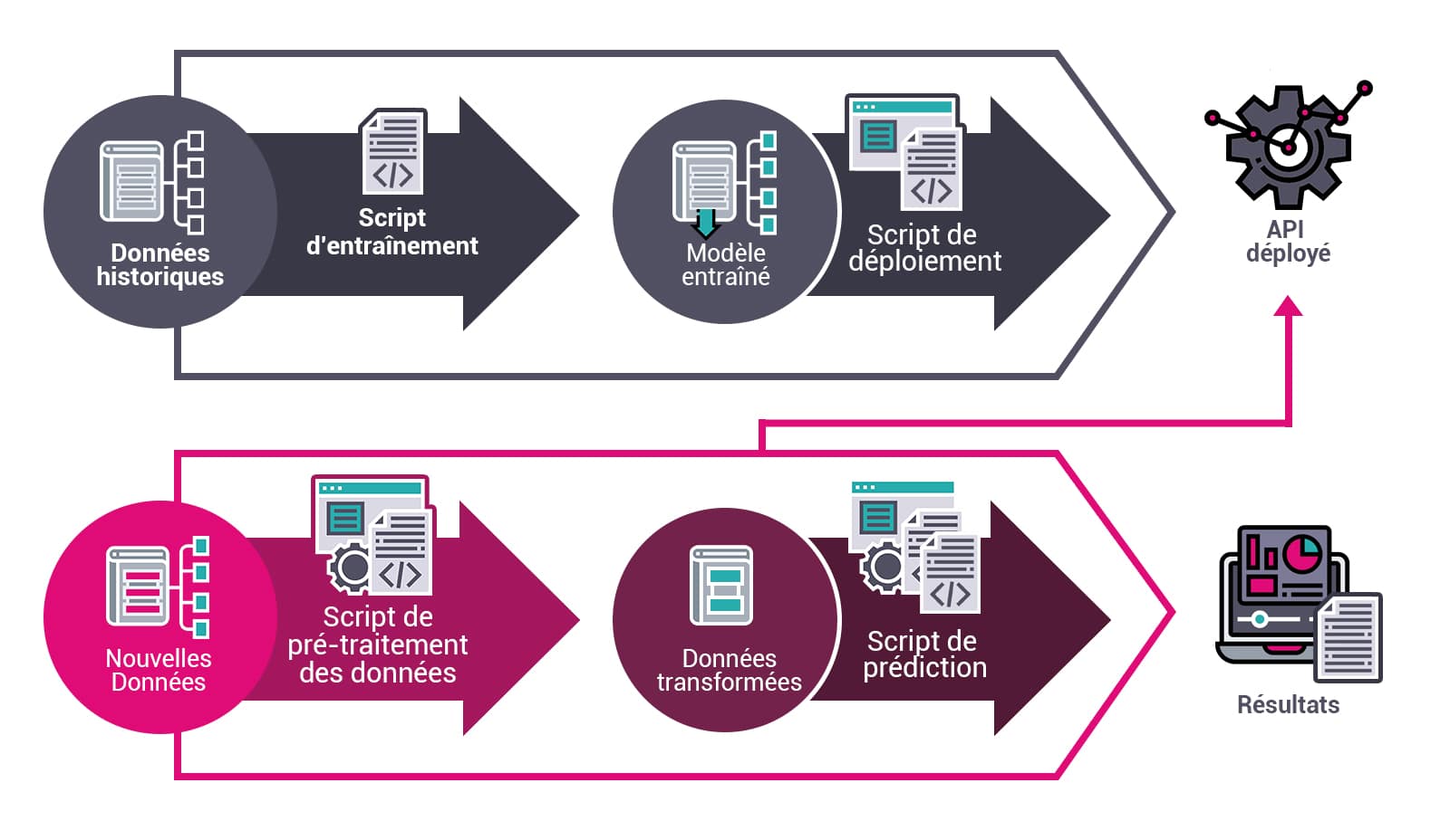 découvrez comment simplifier l'intégration technologique pour optimiser vos processus métiers. nos solutions innovantes vous permettent de gagner en efficacité tout en réduisant la complexité. transformez votre entreprise dès aujourd'hui !