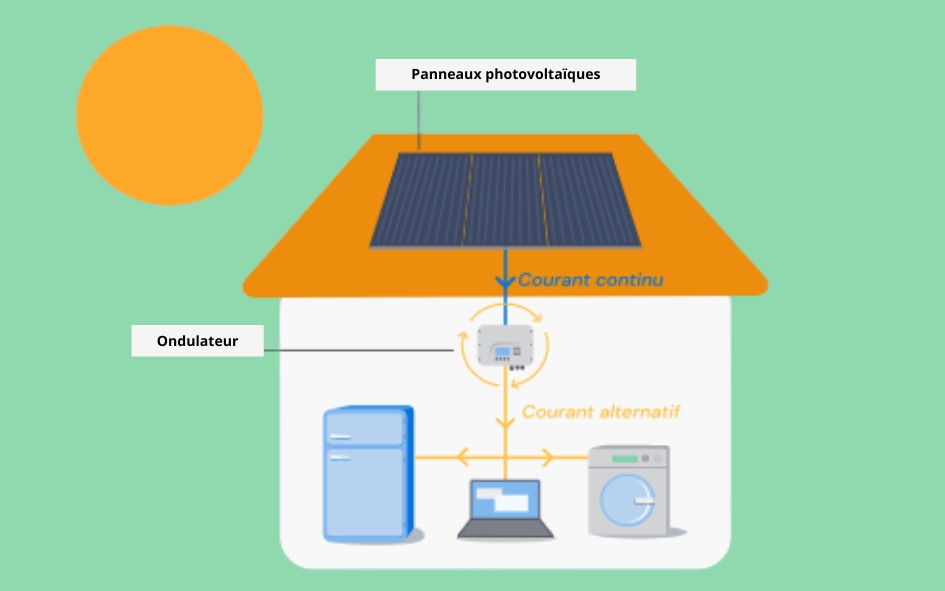 découvrez comment bénéficier d'aide pour l'installation de panneaux solaires. profitez de subventions, de crédits d'impôt et de conseils pratiques pour rendre votre projet d'énergie renouvelable accessible et rentable.