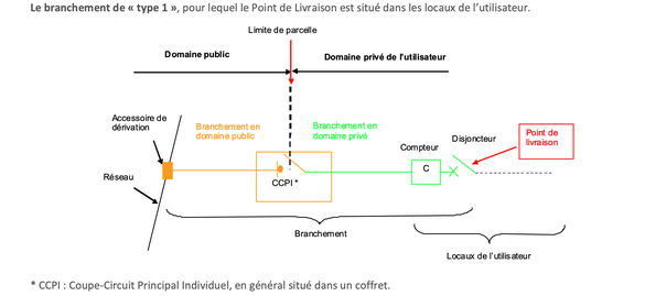 découvrez les étapes essentielles pour le raccordement de vos panneaux photovoltaïques. optimisez la production d'énergie et assurez-vous d'une installation conforme et sécurisée pour profiter pleinement des avantages du solaire.
