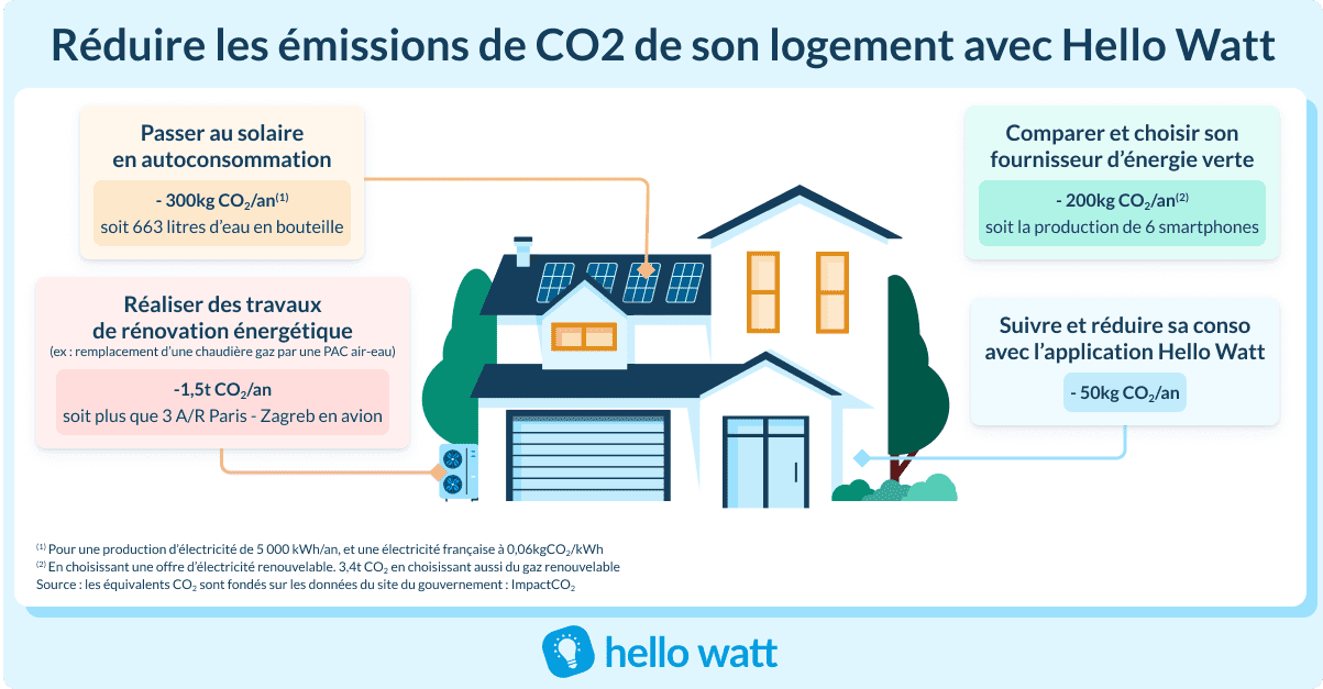 découvrez l'empreinte eau solaire, une approche innovante qui explore l'impact de l'utilisation de l'énergie solaire sur la consommation d'eau. informez-vous sur les avantages environnementaux et les techniques durables pour minimiser cette empreinte, tout en favorisant une transition énergétique efficace.