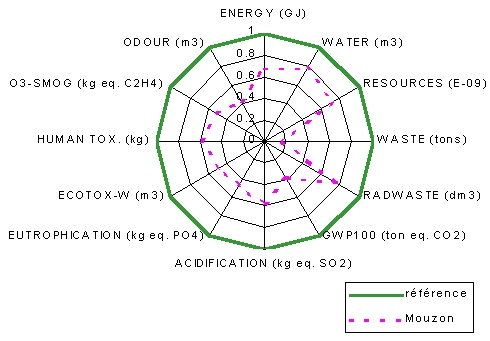 acv-solaire acv panneau solaire