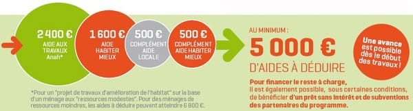 découvrez comment l'aide de l'anah (agence nationale de l'habitat) peut vous soutenir dans vos projets d'installation de panneaux solaires. profitez d'informations et de conseils pour financer vos travaux d'énergie renouvelable et améliorer votre confort tout en réduisant vos factures d'électricité.