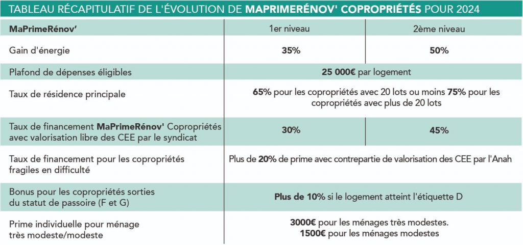 découvrez comment bénéficier de l'aide de l'anah pour l'installation de panneaux solaires. améliorez votre habitat tout en réduisant vos dépenses énergétiques grâce à des subventions et conseils adaptés.