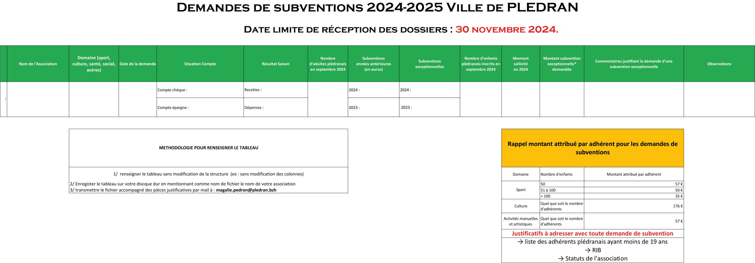 aides-enedis-2025-1-scaled Prime autoconsommation 2025 : tout savoir sur les aides d'Enedis