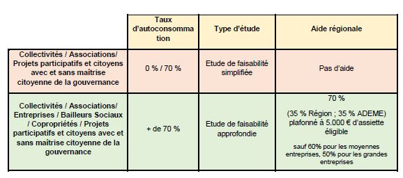 aides-photovoltaiques Panneaux photovoltaïques : des aides financières pour vous