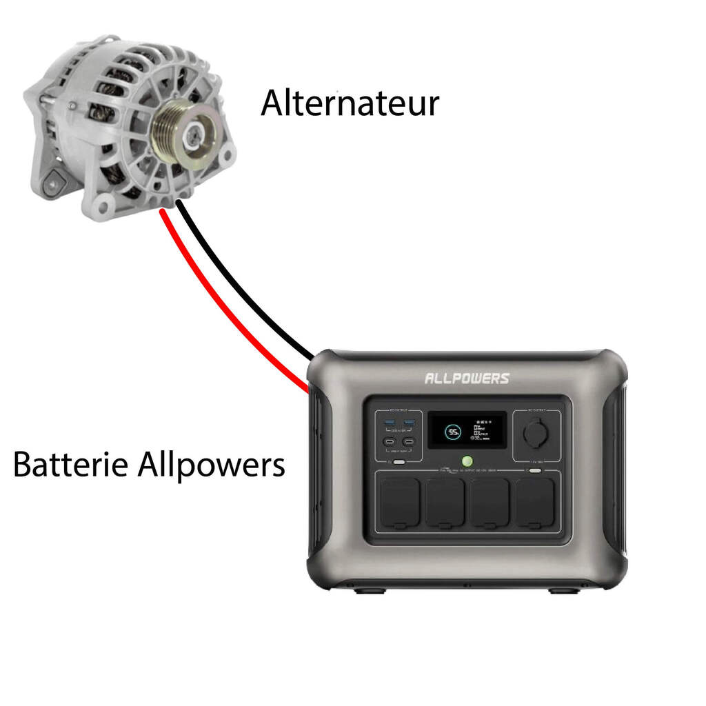 alternateur-solaire-2 alternateur panneau solaire