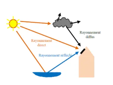 ameliorer-rendement-panneau-solaire comment améliorer le rendement d un panneau solaire