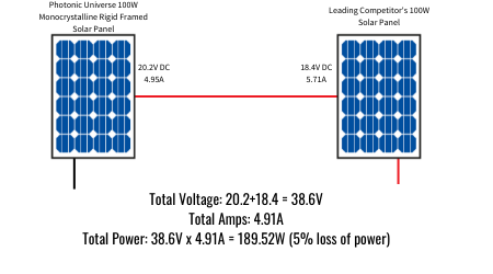 amperage-100w amperage panneau solaire 100w