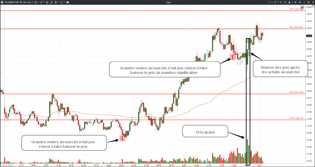 analyse-des-prix-1 L'évolution des prix : analyse des facteurs influents